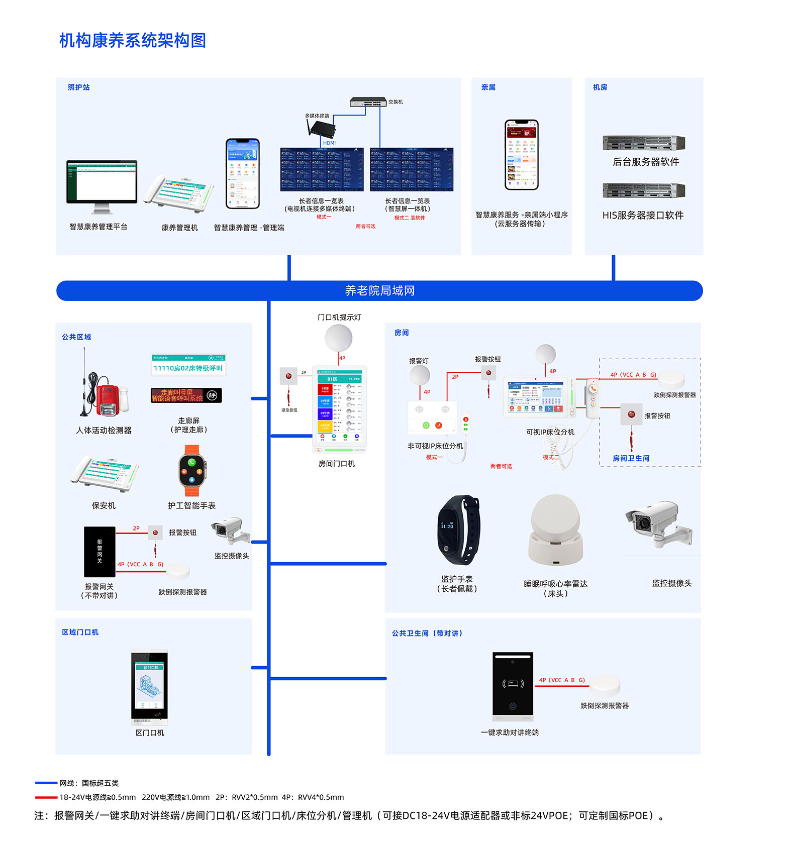 智慧养老系统解决方案,机构养老管理平台解决方案