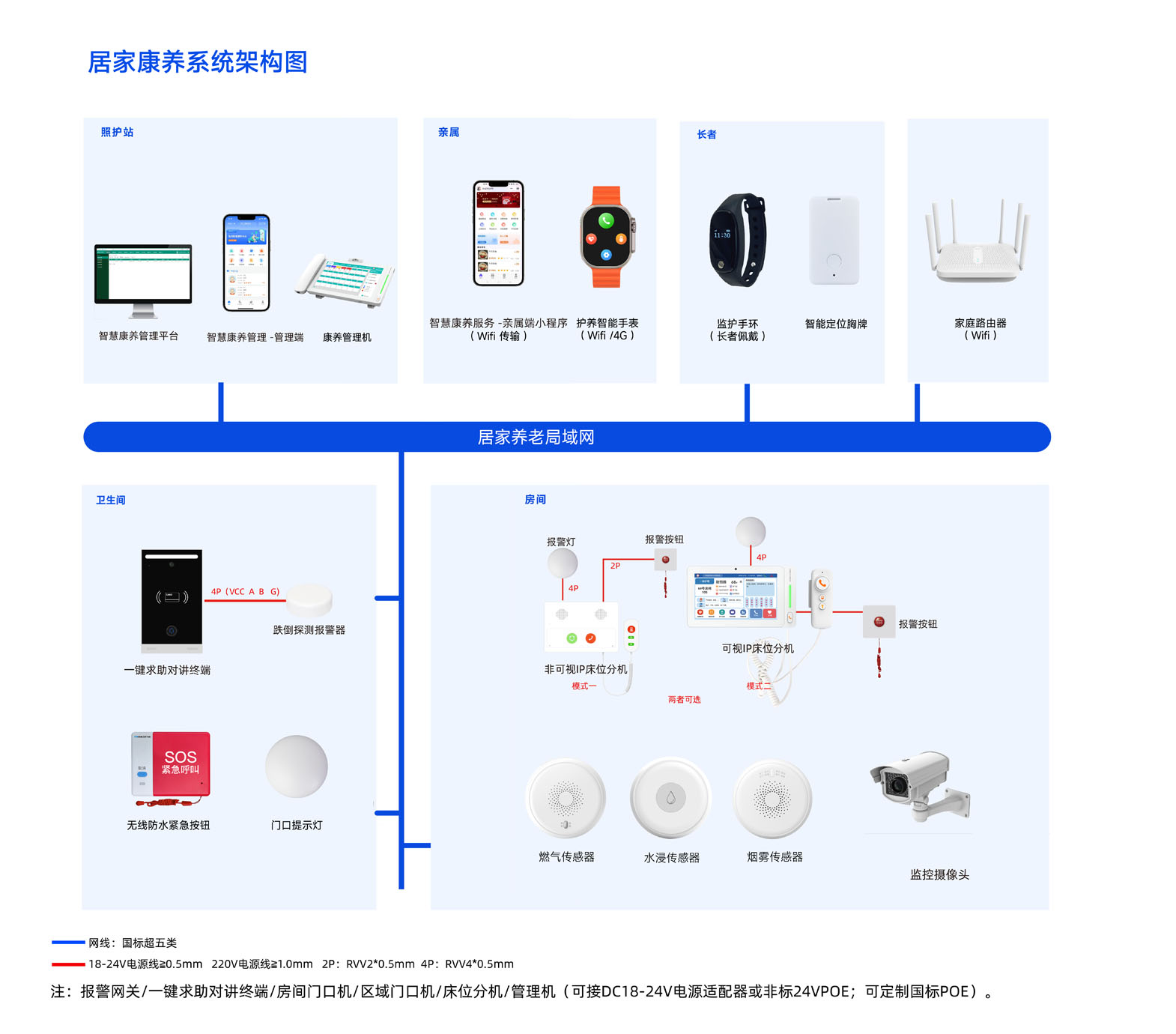 智能化居家养老系统解决方案,智慧养老系统解决方案